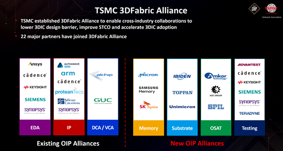 TSMC 3Dfabric Alliance / TSMC