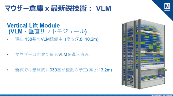 ޥҸ  ǿԵ:VLM / Mouser