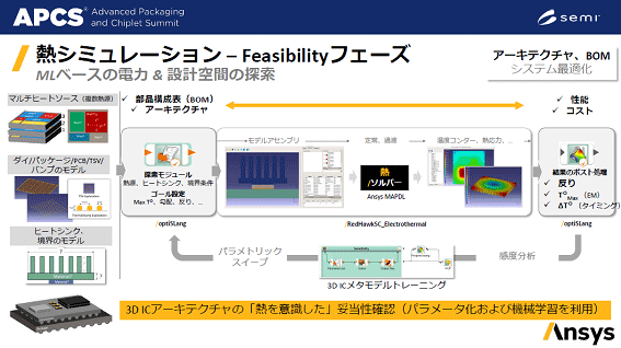 Ǯߥ졼-Feasibilityե / Ansys