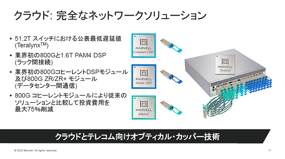 饦ɡʥͥåȥ塼 / Marvell Technology