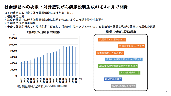 社会課題への挑戦:対話型乳がん疾患説明生成AIを4ヶ月で開発 / 日本IBM
