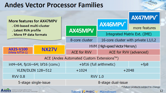 Andes Vector Processor Families / Andes Technology