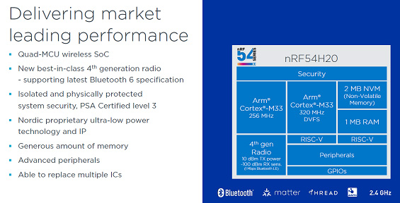 Delivering market leading performance