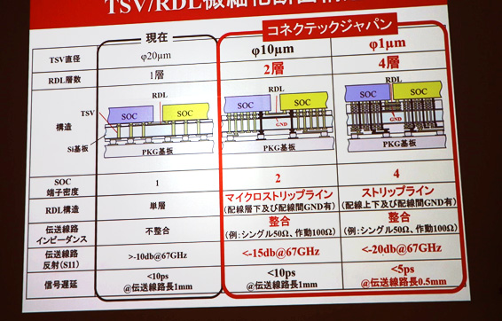 TSV/RDL ٲ̹¤ / ͥƥåѥ