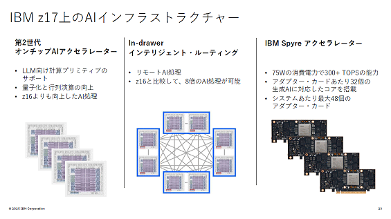 IBM z17AIե饹ȥ饯㡼 / IBM
