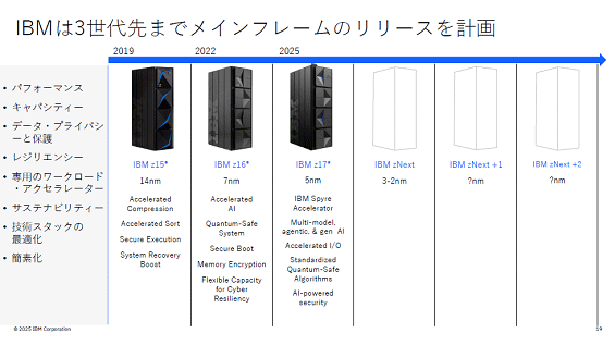 IBM3ޤǥᥤե졼Υ꡼ײ / IBM