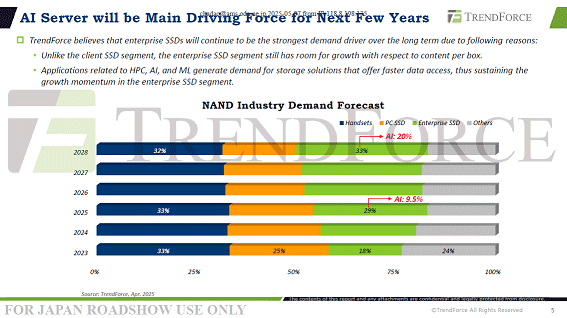 AI Server will be Main Driving Force for Next Few Years / TrendForce