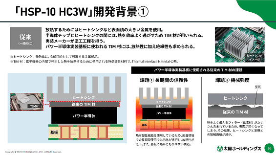 「HSP-10 HC3W」開発背景1