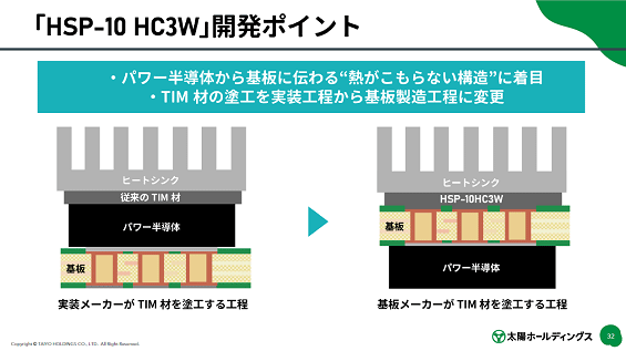 「HSP-10 HC3W」開発ポイント
