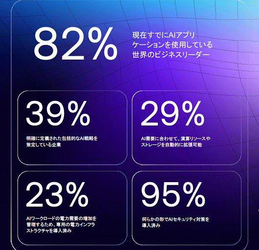 ���ߤ��Ǥ�AI���ץꥱ����������Ѥ��Ƥ��������Υӥ��ͥ��꡼���� / Arm