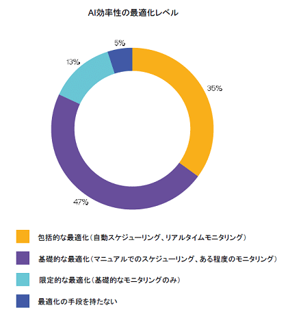 AI��Ψ���κ�Ŭ����٥� / Arm