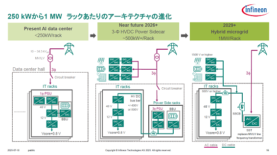 250kW����1MW ��å�������Υ������ƥ�����οʲ� / Infineon Technologies
