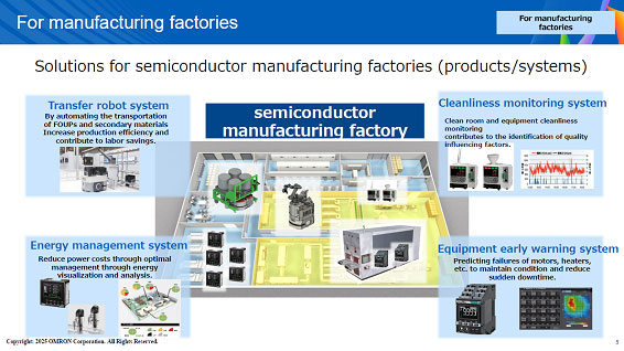 For manufacturing factories / OMRON
