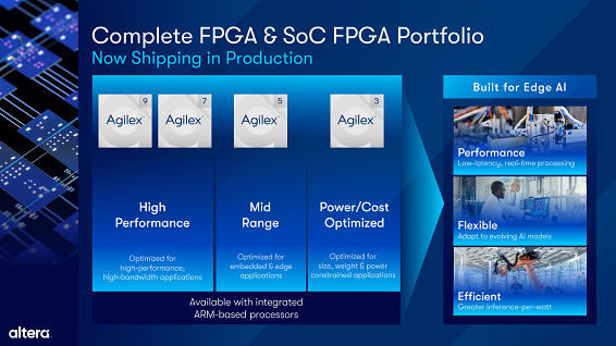 Complete FPGA & SoC FPGA Portfolio / Altera