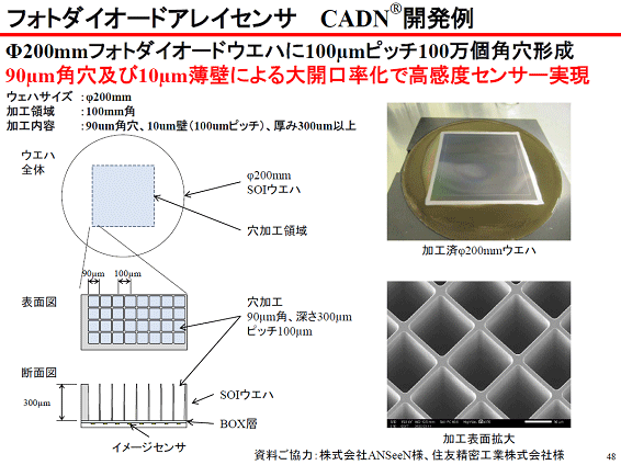 フォトダイオードアレイセンサ CADN開発例 / コネクテックジャパン