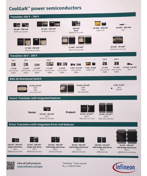 CoolGaN power semiconductors