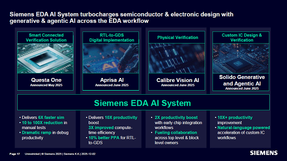 Siemens EDA AI System turbocharges semiconductor & electronic design with generative & agentic AI across the EDA workflow / Siemens Digital Industries Software