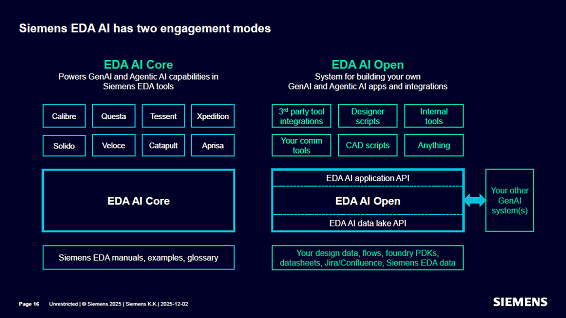 Siemens EDA AI has two engagement modes / Siemens Digital Industries Software