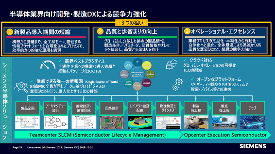 ȾƳ�ζȲ������ȯ����¤DX�ˤ�붥���϶��� / Siemens Digital Industries Software