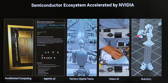 Semiconductor Ecosystem Accelerated by NVIDIA