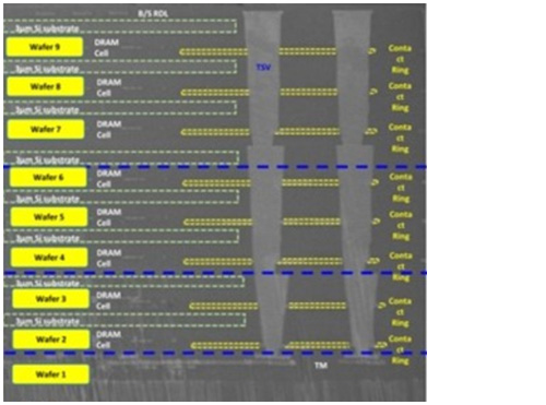 NGDB DRAM / Intel