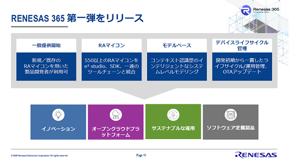 RENESAS 365 ����Ƥ��꡼�� / Renesas Electronics