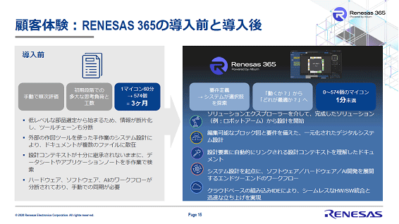 顧客体験:RENESAS 365の導入前と導入後 / Renesas Electronics