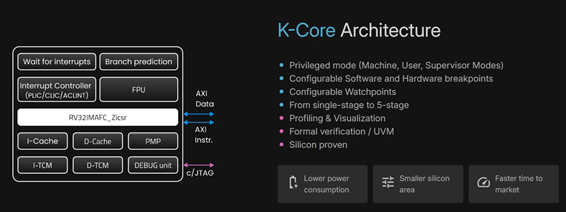 K-Core Architecture / Keysom