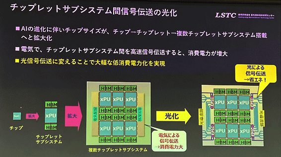 チップレットサブシステム間信号伝送の光化
