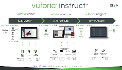 3Vuforia InstructλĤΥ⥸塼롡ŵPTC