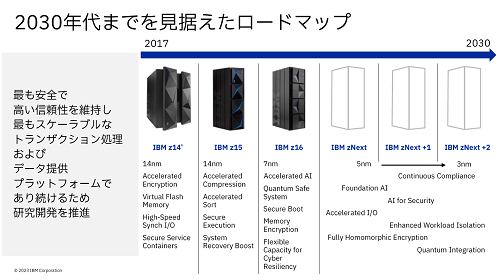 2030ǯޤǤ򸫿ɥޥå / IBM