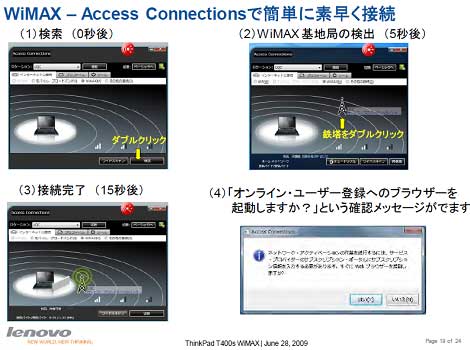 WiMAX-Access ConnectionsǴñ᤯³