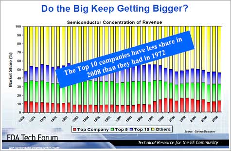 Do the Big Keep Getting Bigger?