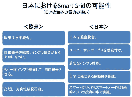 ܤˤSmart Gridβǽ