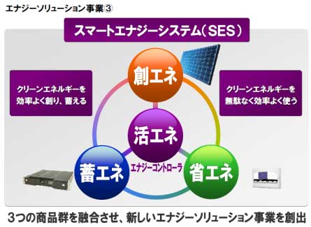 スマートエナジーシステム