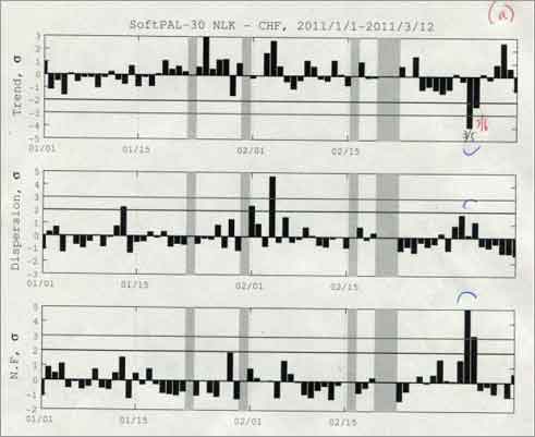 図3　調布で観測した受信電波　振幅の揺らぎが異常に大きい 出典：電気通信大学早川正士教授<br />
