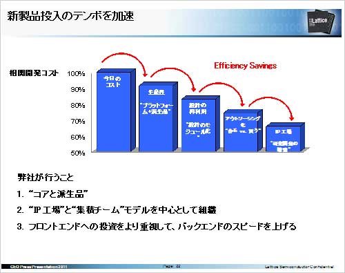 図1 ラティスの製品を早く出荷する仕組み 出典:Lattice Semiconductor