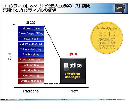 図3　ラティスのプラットフォーム戦略でコストを削減　出典：Lattice Semiconductor