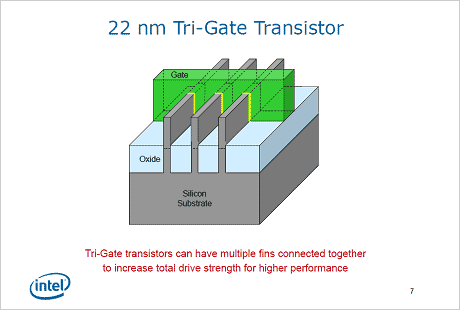 2ƥ22nmFINFETץեο䤹ȤήưϤäǤ롡ŵIntel