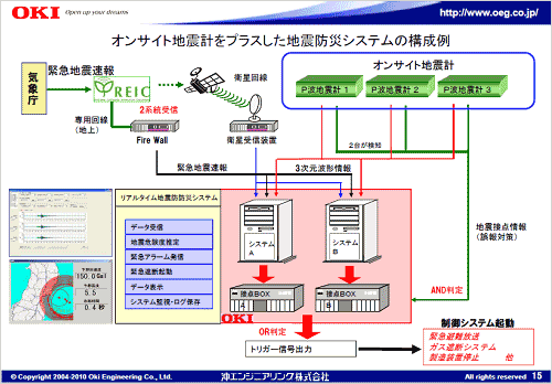 図1 ラピスセミコンダクタ宮城の工場に地震計とデータ解析システムを独自に構築 出典:沖エンジニアリング