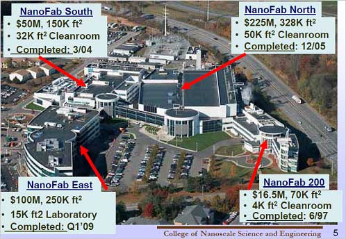 図1 ニューヨーク州立大アルバニー校CNSEキャンパス 出典:CNSE
