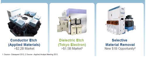 図2　絶縁膜エッチングの得意な東京エレクトロン、コンダクタのエッチングが得意なApplied Materials