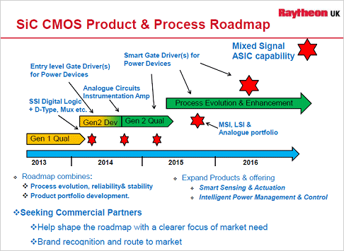 3SiC CMOSȾƳΤʥɥޥåסŵRaytheon UK