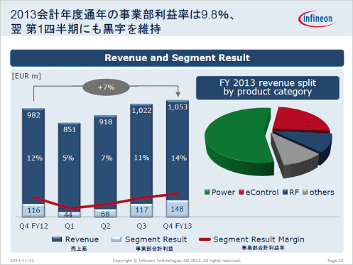 22013ǯ٤Infineon夲סŵInfineon Technologies