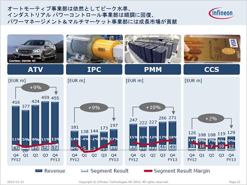 34夲פοܡŵInfineon Technologies