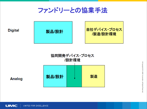 図2　UMCとNJRのコラボにPDK（プロセス開発キット）は不要　デバイス構造やプロセス、設計環境を共同で開発している　出典：UMC/新日本無線