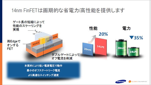 2ǽϤȤ14nmFINFETϥå礭֥åϩɾŵGlobalFoundries