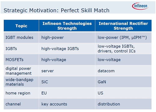 2InfineonIRξҤζߡŵInfineon Technologies