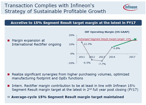 3IRϥꥹȥ塢פФμˡŵInfineon Technologies