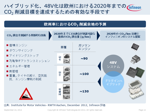 548VCO2︺ΤᡡŵInfineon Technologies